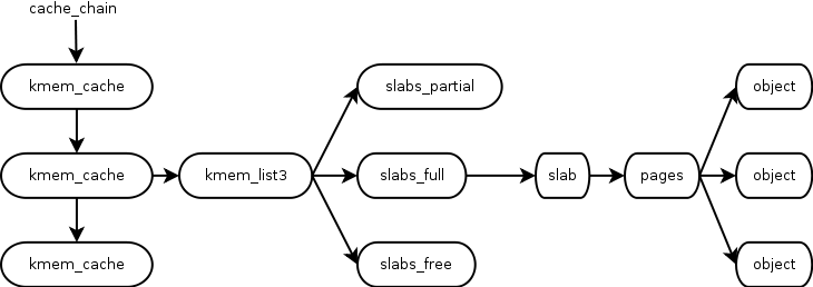 SLAB structure